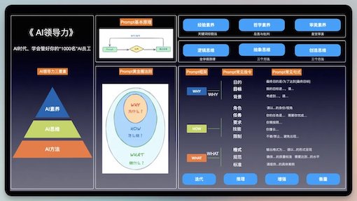 人社部认证AI编导：数字人创作黄金期来袭  